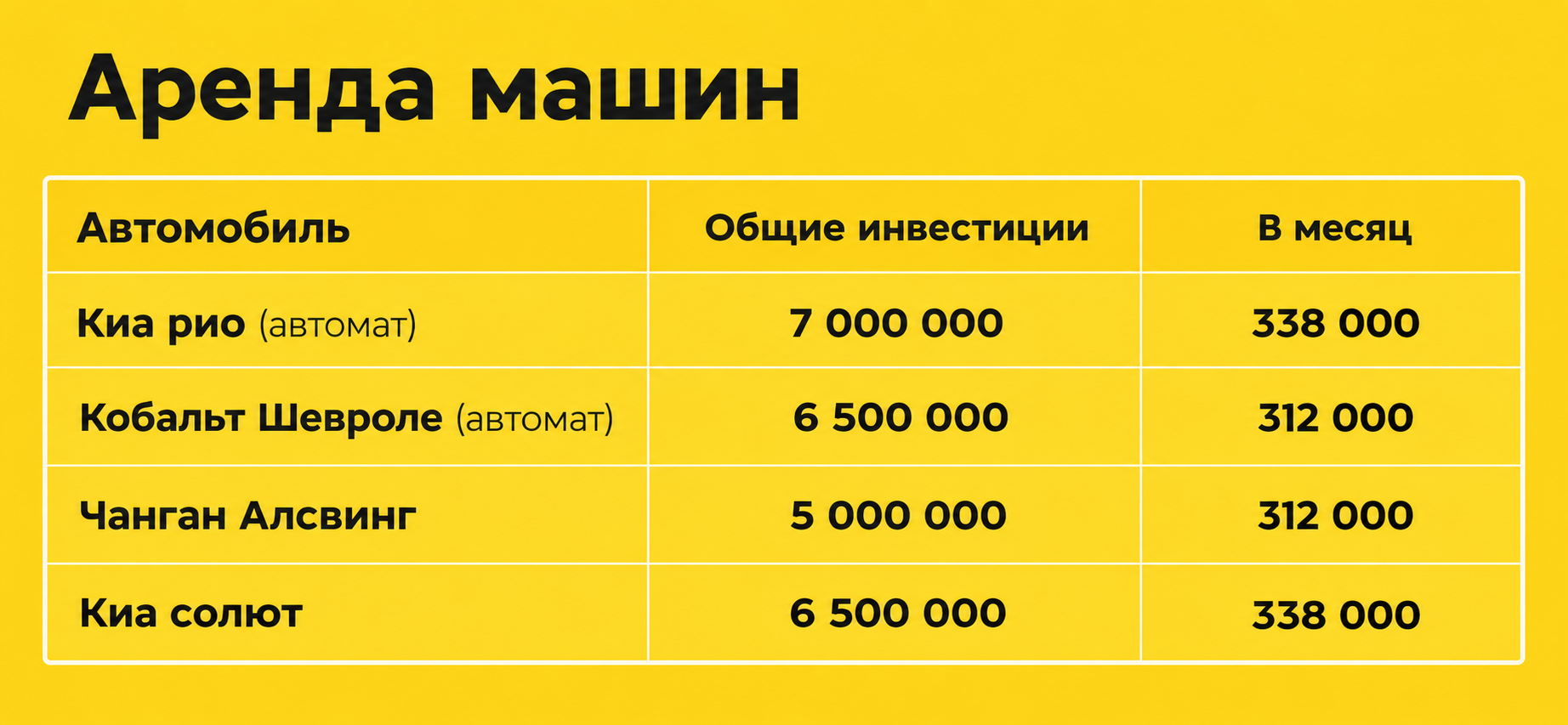 Таблица доходности автомобилей